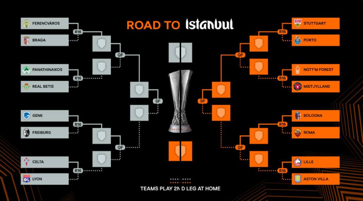 Así quedó el cuadro del certamen de cara a la final que este año se jugará en Estambul. Foto: UEFA.