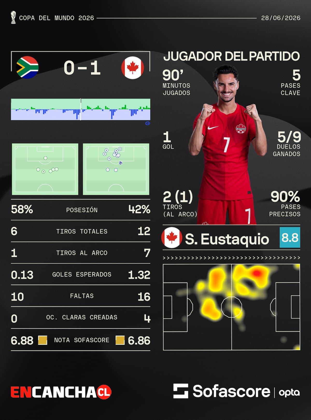 Sofascore.