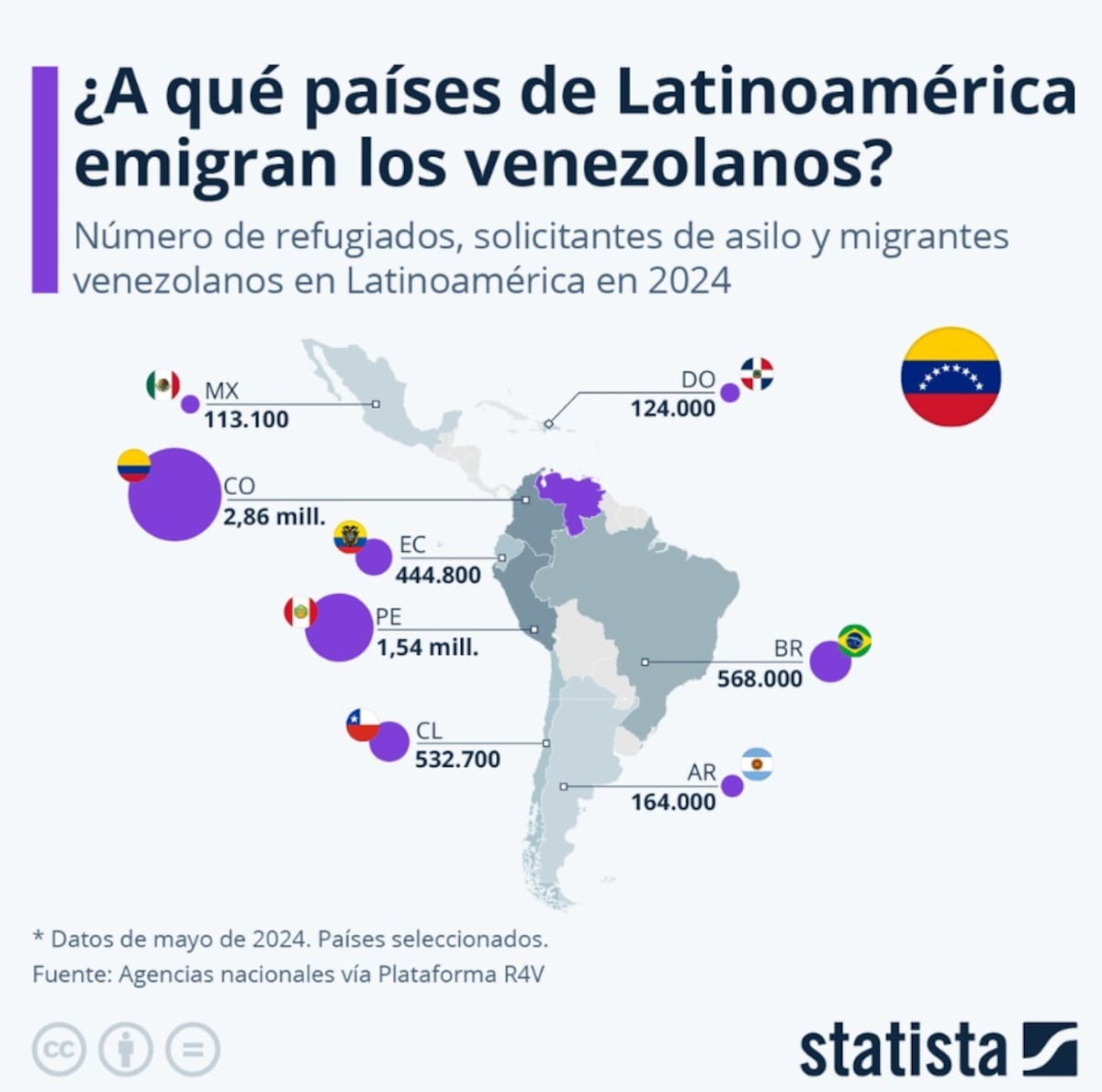 Estos son los países de Latinoamérica que más venezolanos han recibido.