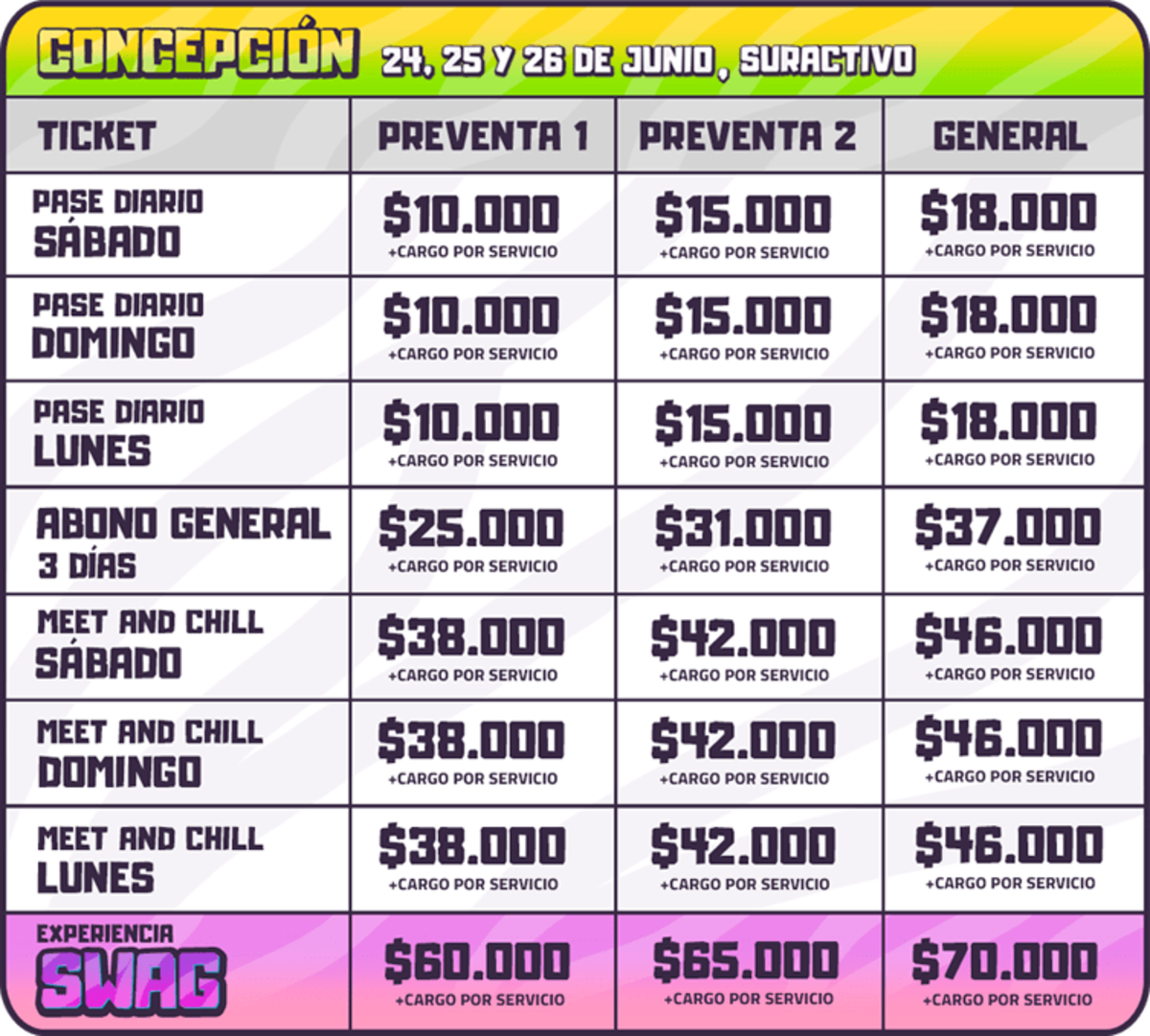 Revisa los precios para Concepción. Créditos: Expogame