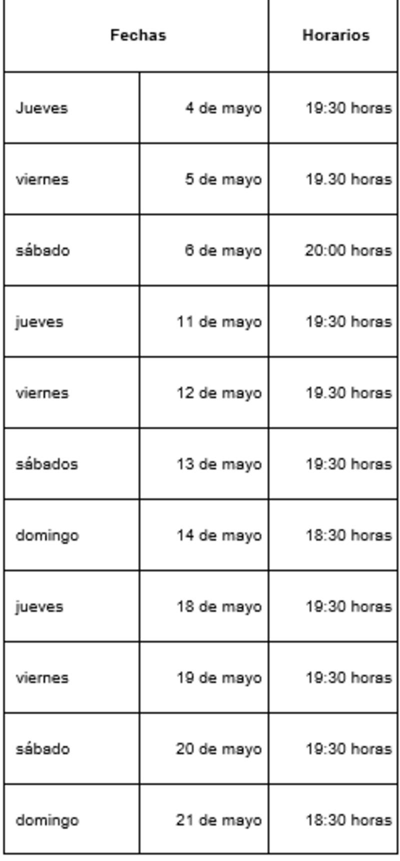 Fechas HIT