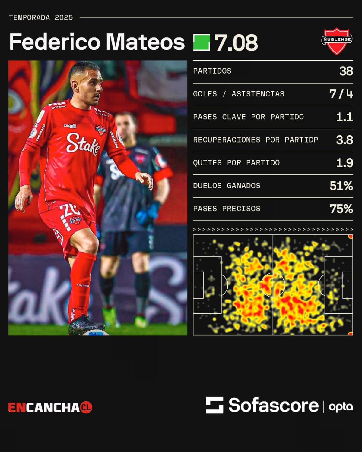 El volante en su temporada con Ñublense.