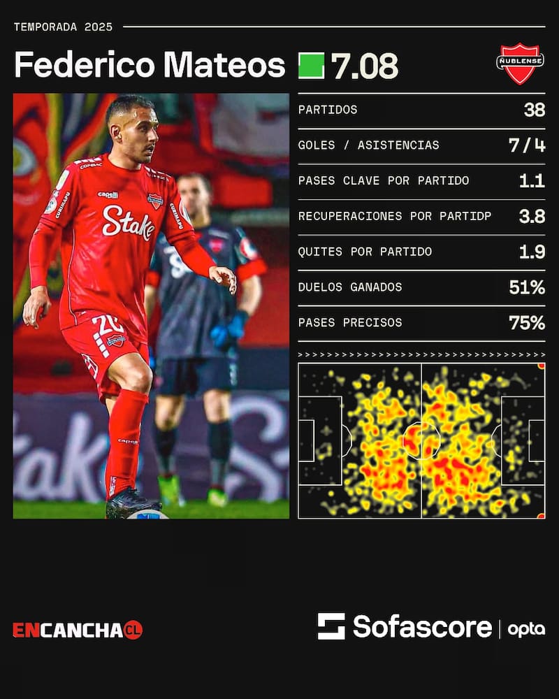 El volante en su temporada con Ñublense.