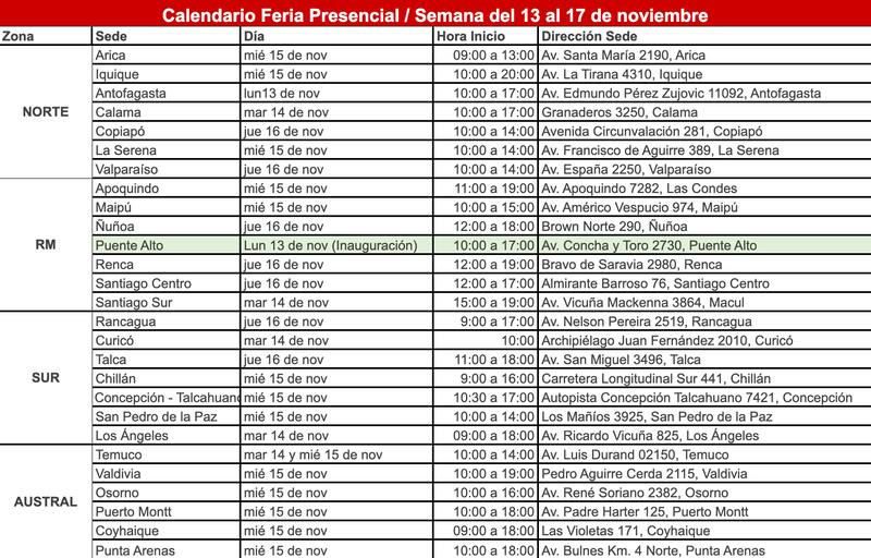 Estos son los días y horarios de la feria presencial de manera online. (Foto: Inacap).