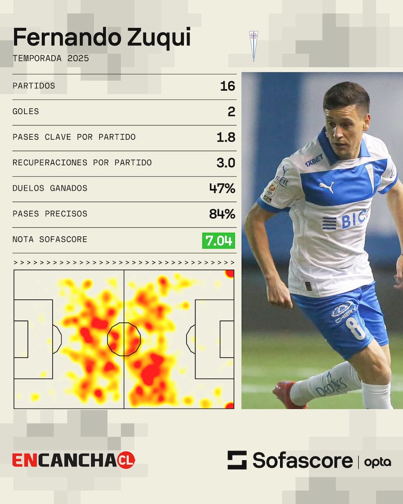 . Los números del volante este 2025.