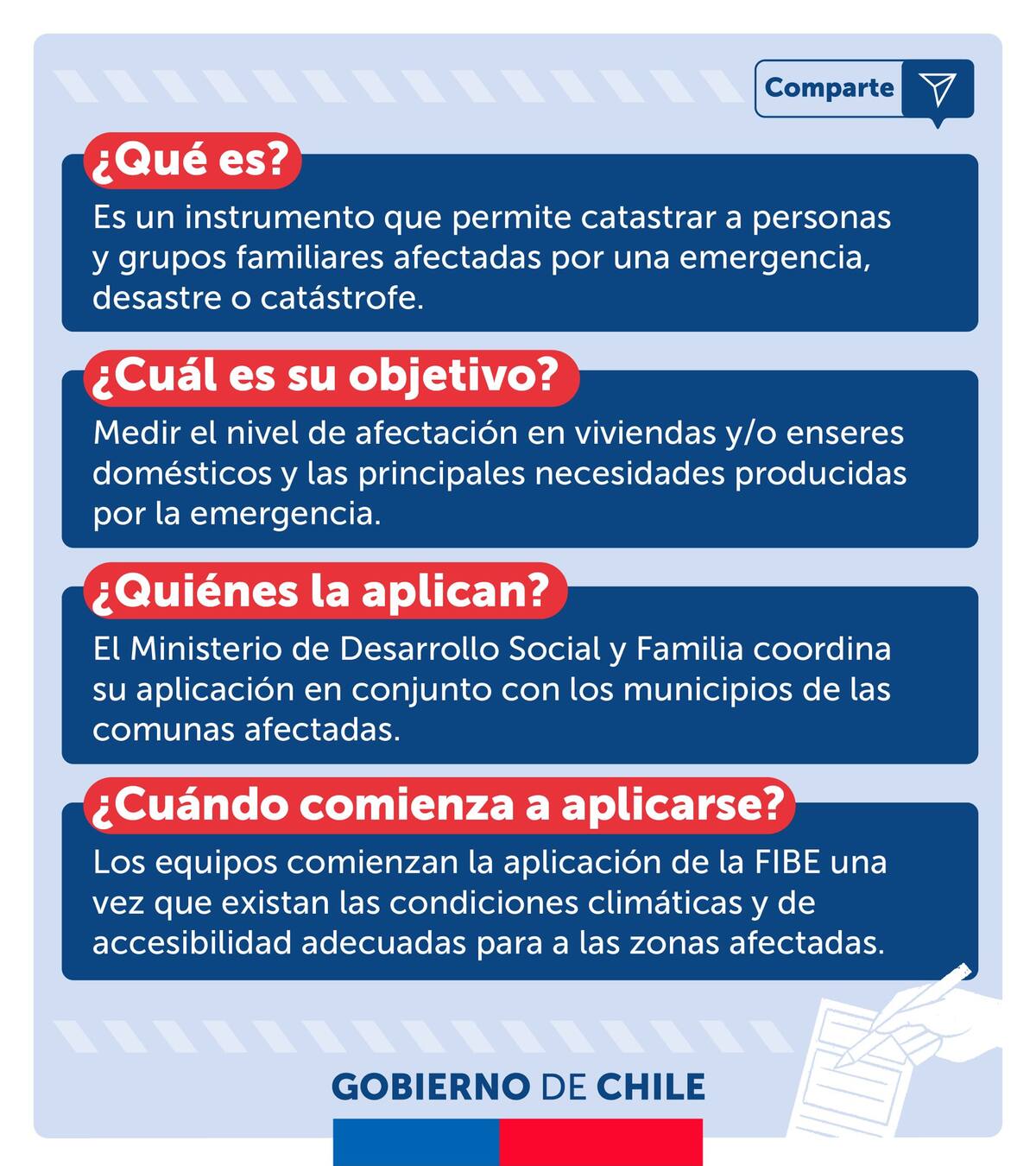 La FIBE es realizada por el equipo comunal, quienes se dirigirán a los hogares afectados para aplicar la encuesta. Gráfica: Gobierno.