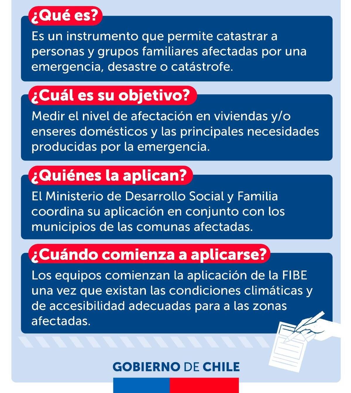 Revisa los puntos clave del registro.