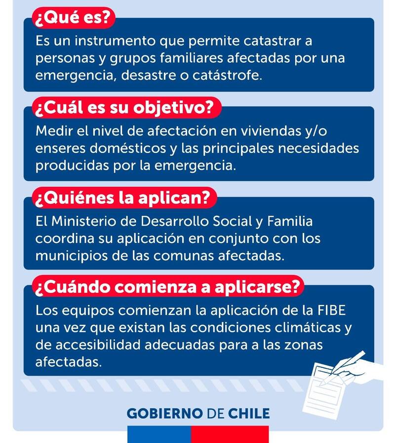 Revisa los puntos clave del registro.