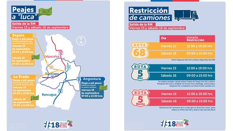 Este es el plan de contingencia que estableció el Ministerio de Obras Públicas para Fiestas Patrias.
