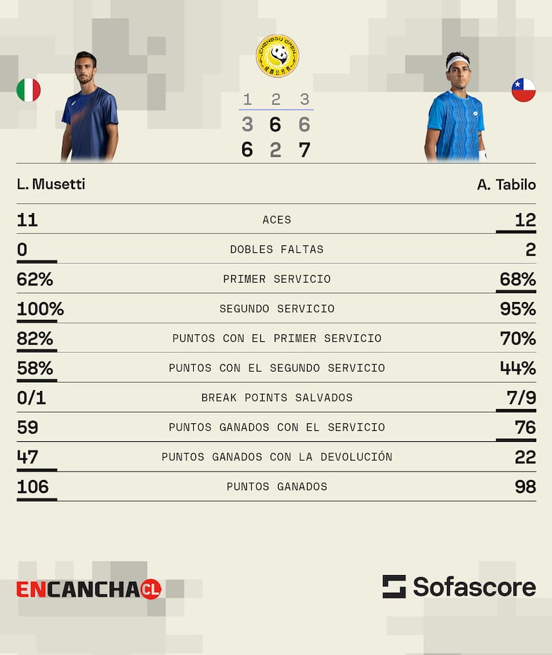 Final del ATP de Chengdu entre Musetti y Tabilo. Fuente: Sofascore