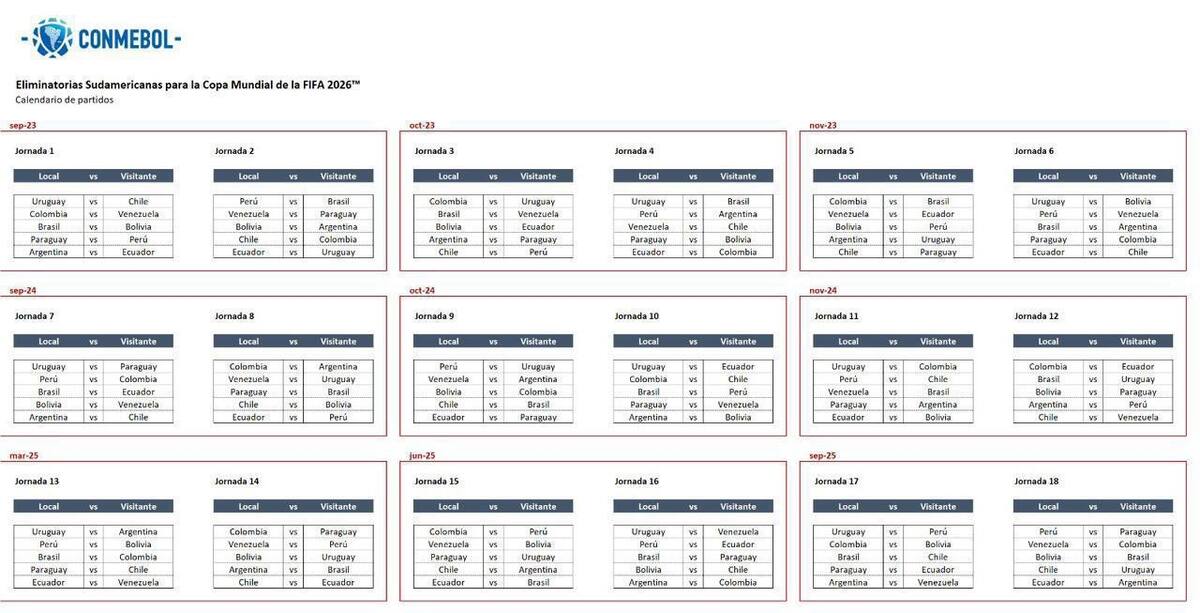 El fixture de las Eliminatorias rumbo al Mundial 2026.