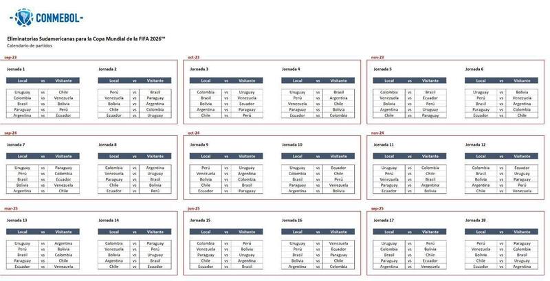 El fixture de las Eliminatorias rumbo al Mundial 2026.