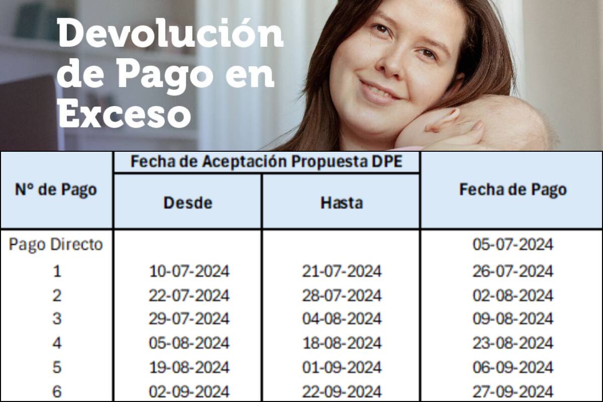 Fechas de pago de la DPE.
