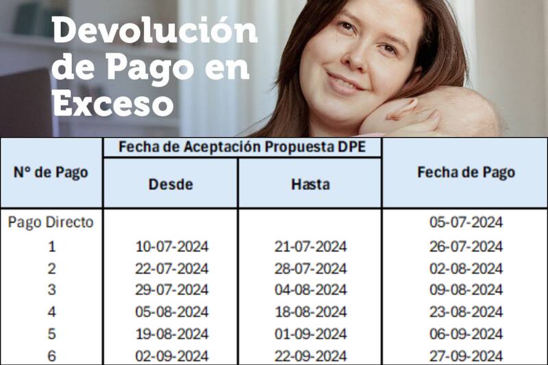Fechas de pago de la DPE.