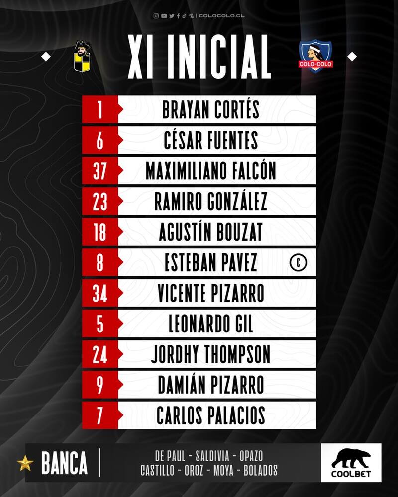 La formación de Colo Colo