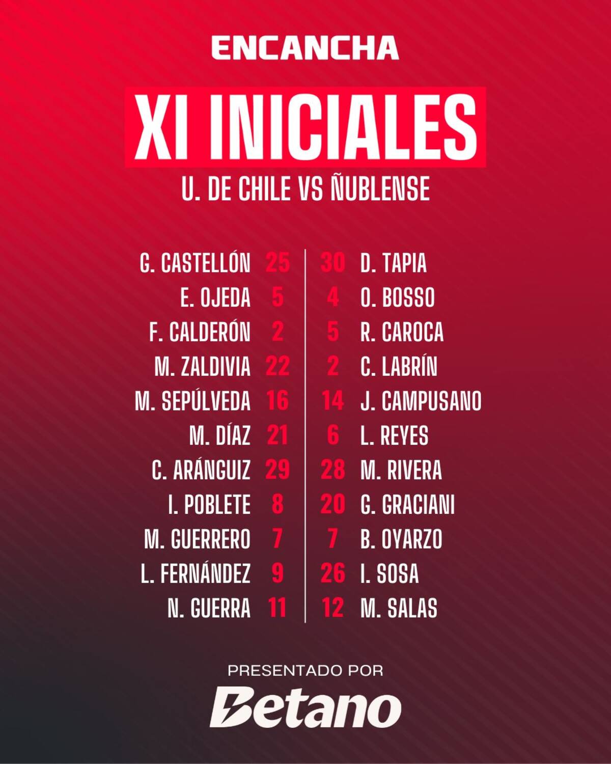 Formaciones de la U y Ñublense.