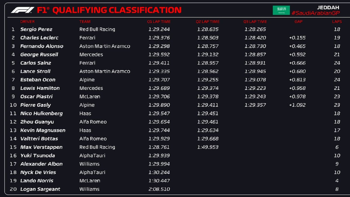 Clasificación del Gran Premio de Arabia Saudita 2023.