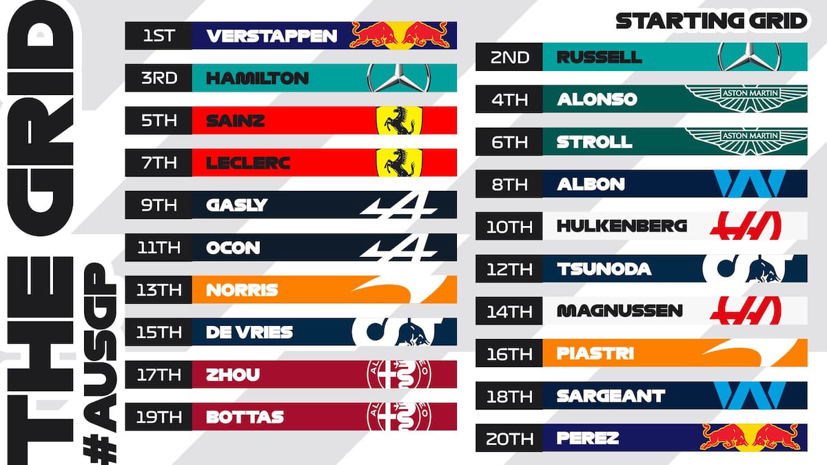 Así quedaron ordenados los puestos de salida del Gran Premio de Australia 2023. (Crédito: @F1)
