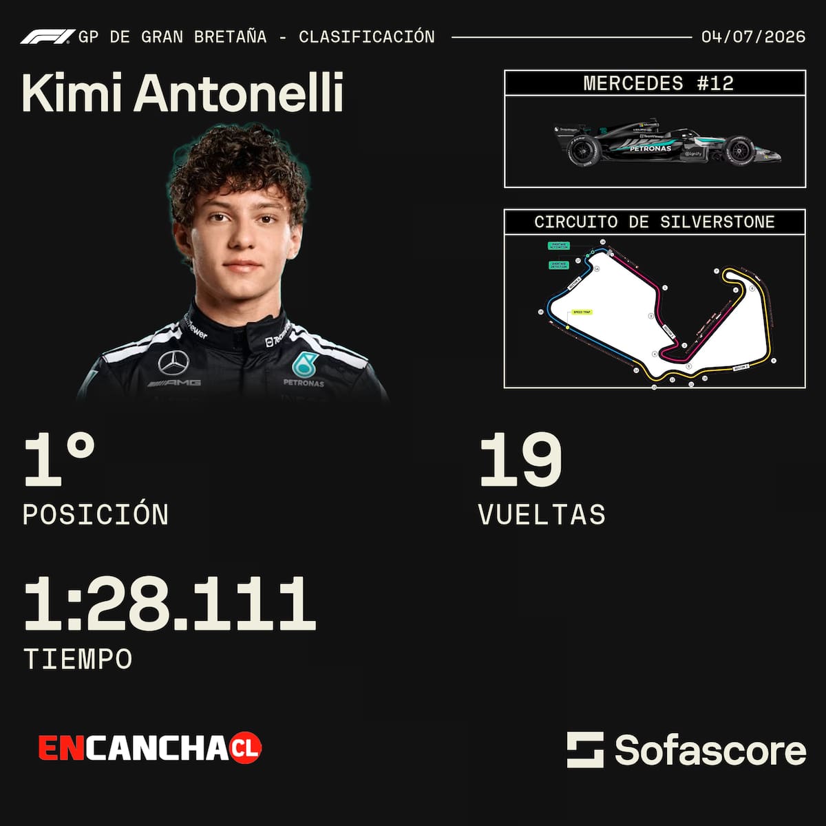 Números de Kimi Antonelli en la qualy de Silverstone. Foto: Sofascore.