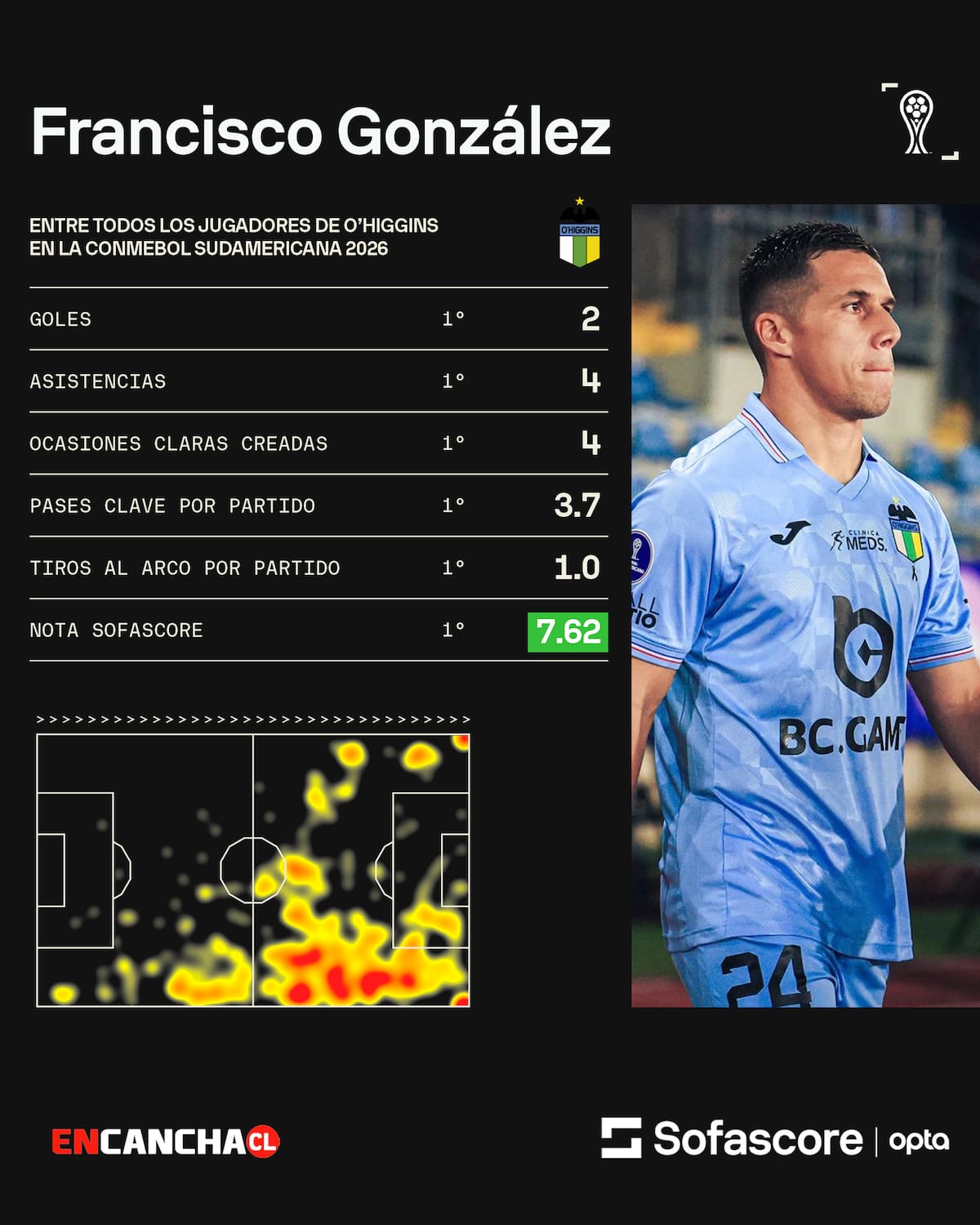 Foto: Sofascore.