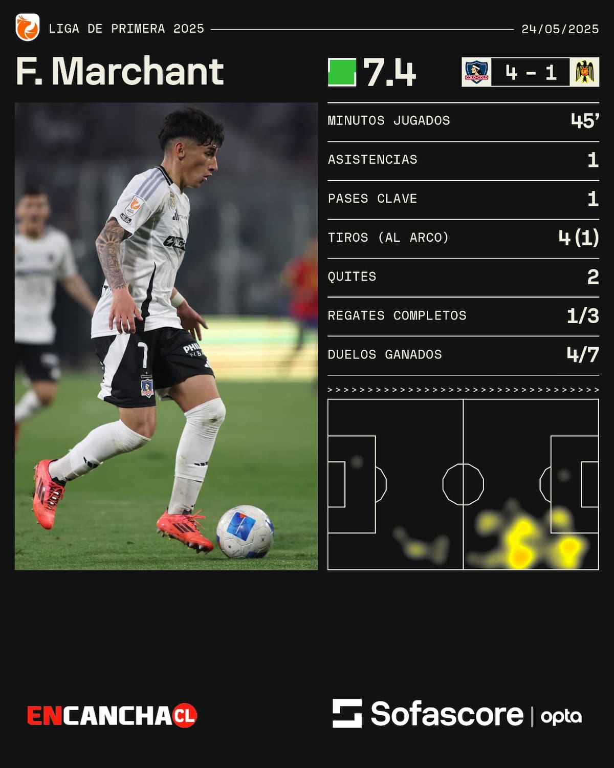 Foto: Sofascore.