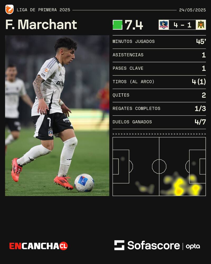 Foto: Sofascore.