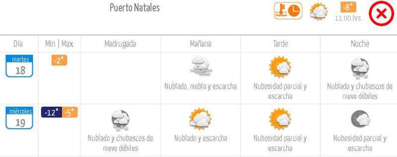 Frío en Punta Arenas.