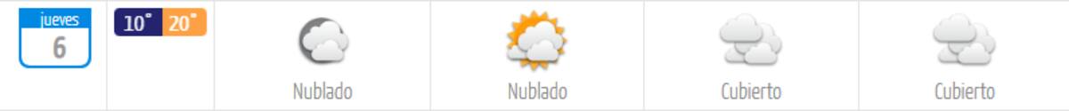 El jueves 6 de noviembre solo habrá 20 grados Celsius como máxima. Créditos: DMC.