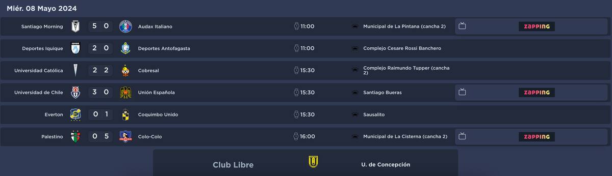 Los resultados de la fecha 9 del campeonato de Primera División.