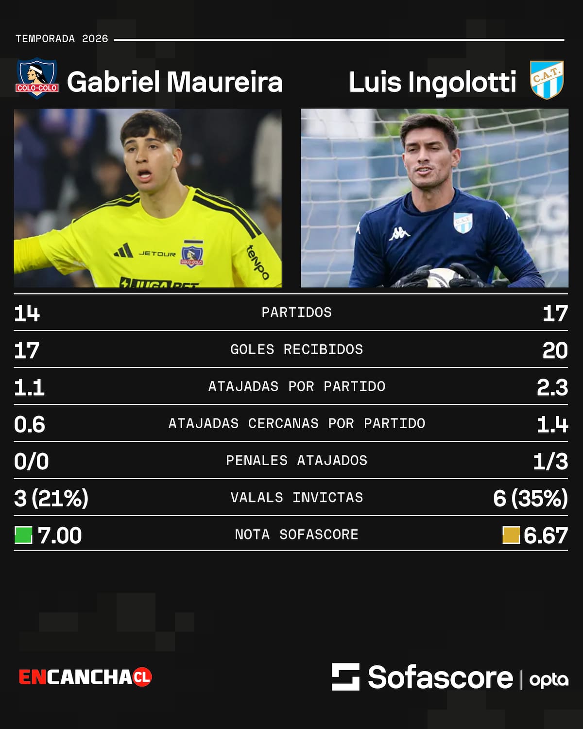 Foto: Sofascore.