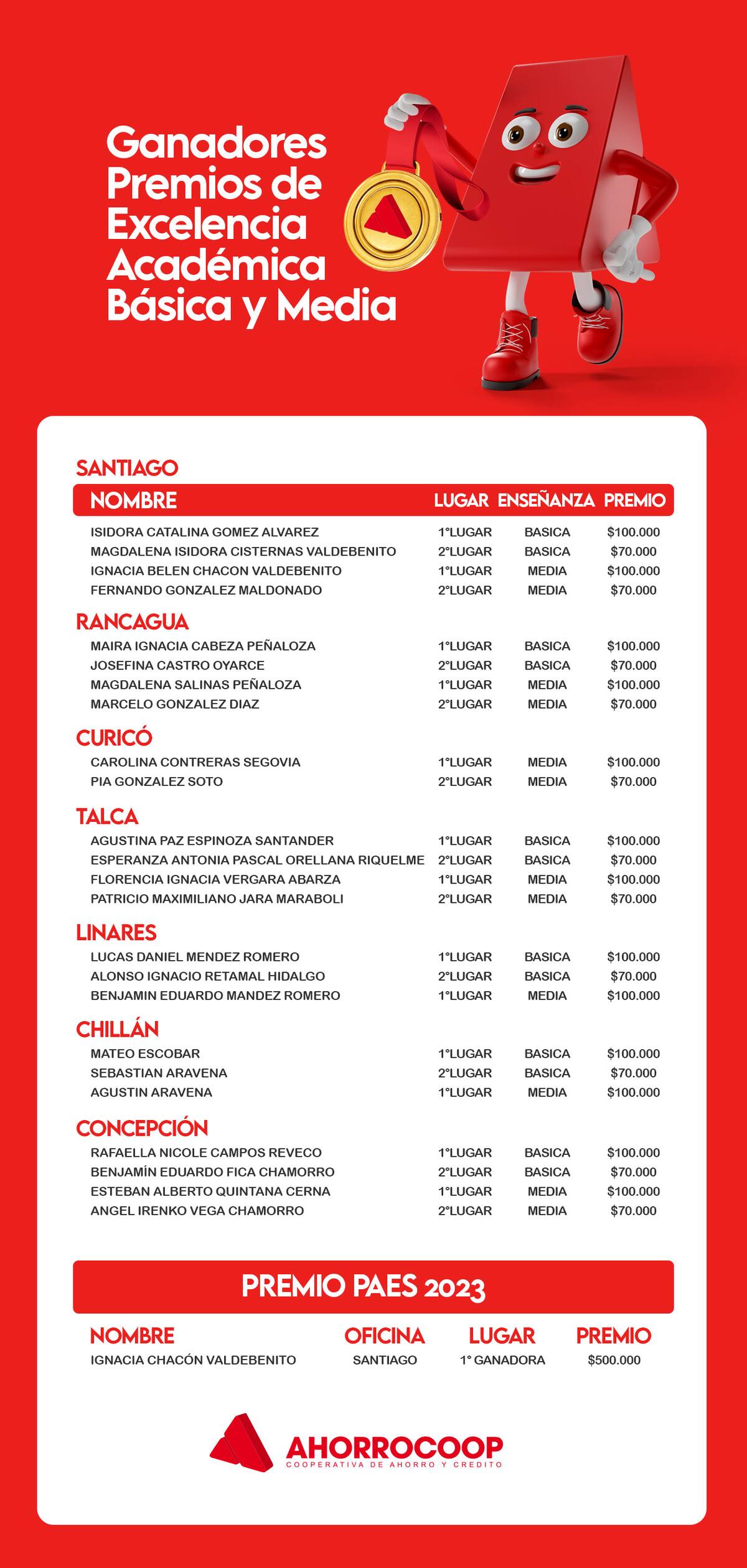 Ganadores de premios escolares de Ahorracoop.