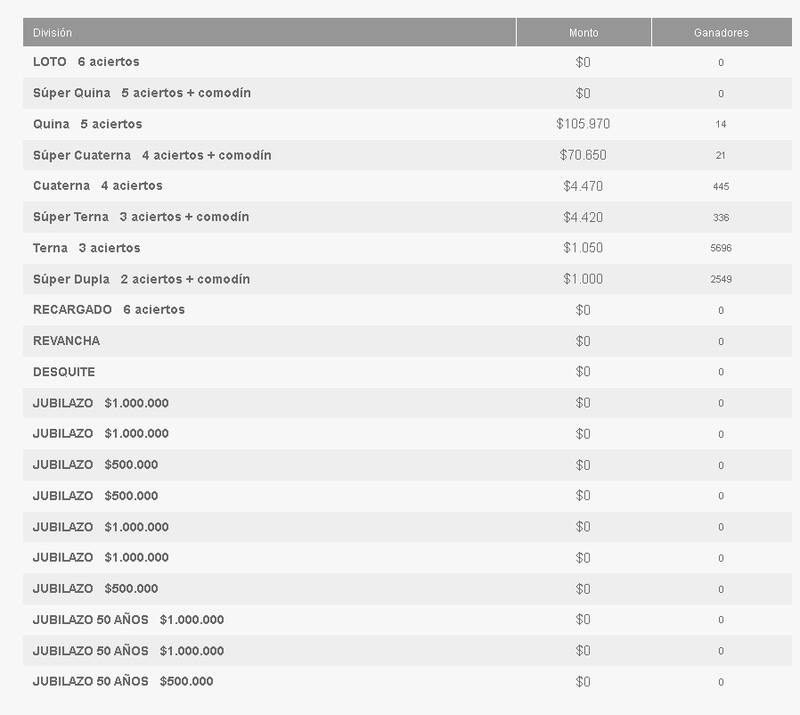 de este 25 de febrero.