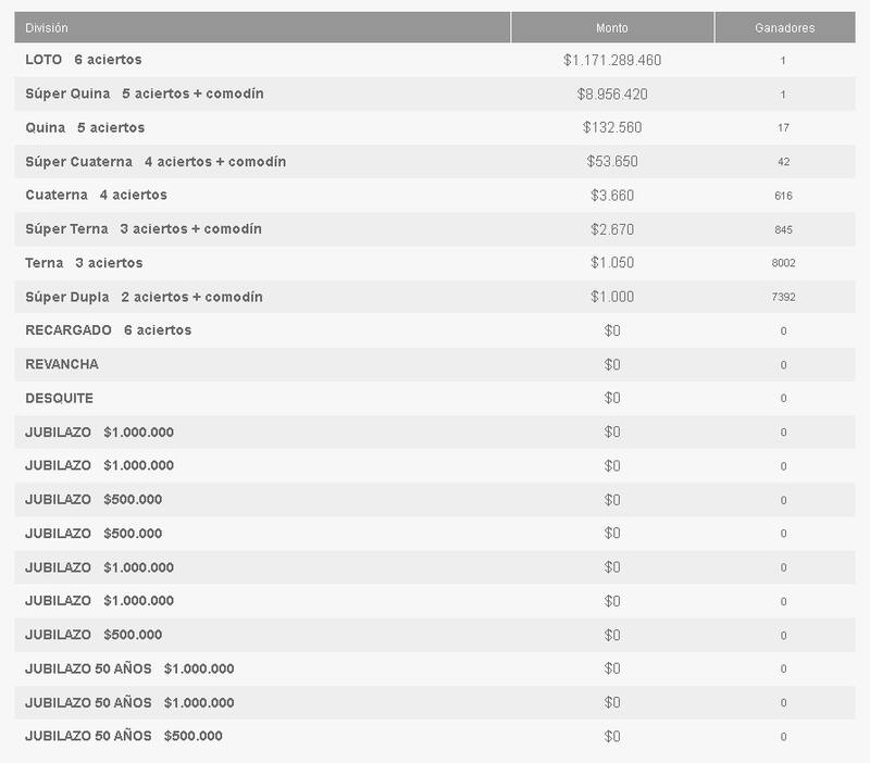 de este martes, 11 de febrero.