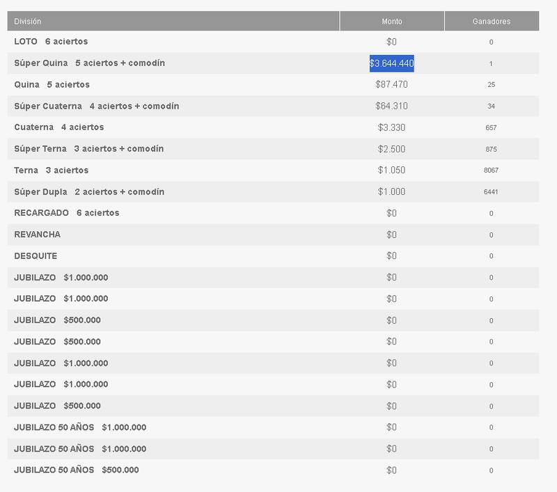 Sorteo del 30 de enero de 2025.