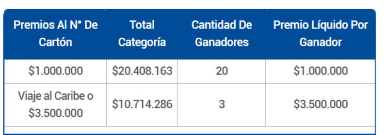 Durante la noche se entregaron 23 Premios al Número de Cartón entre bonos de $1.000.000, $3.500.000 o viajes al Caribe. Créditos: Lotería.