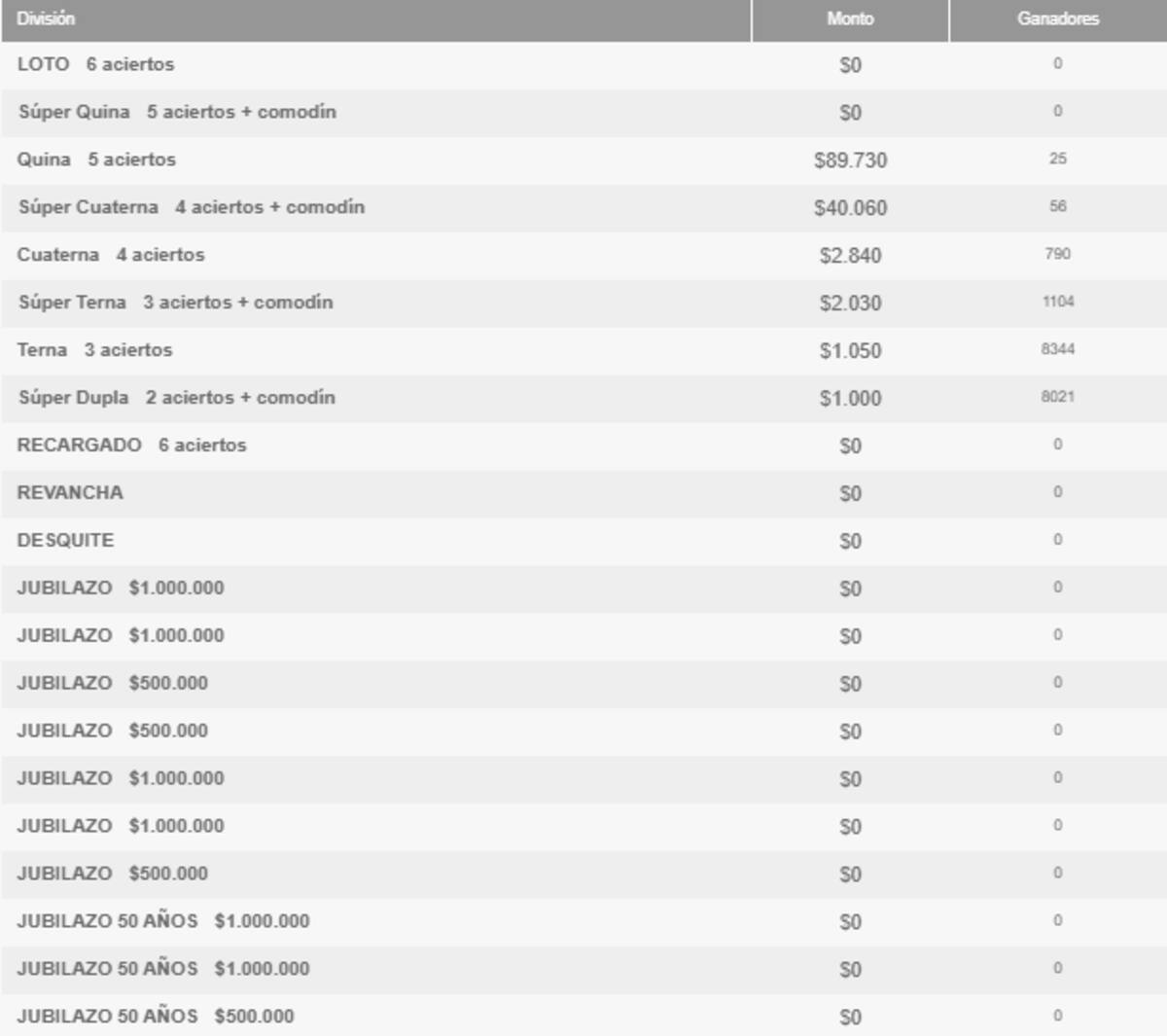 Conoce la cantidad de personas afortunadas en este sorteo del Loto.