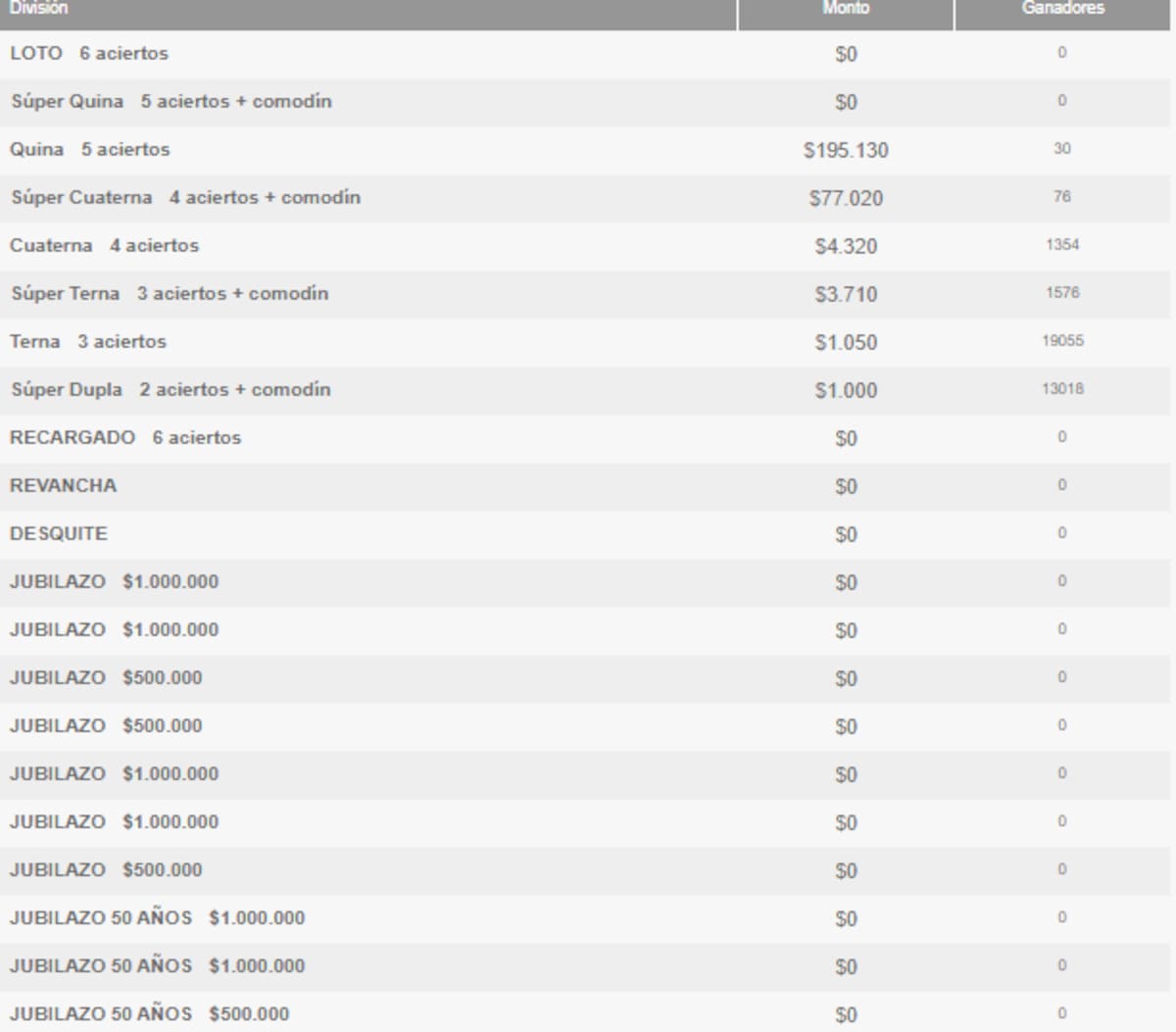 Ganadores por categoría del Loto, 24 de septiembre del 2023.