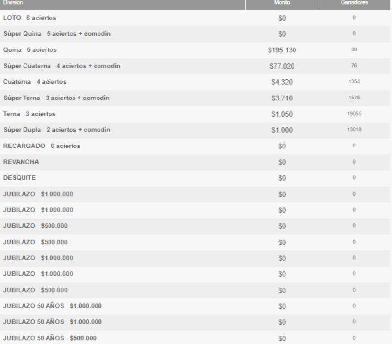 Ganadores por categoría del Loto, 24 de septiembre del 2023.