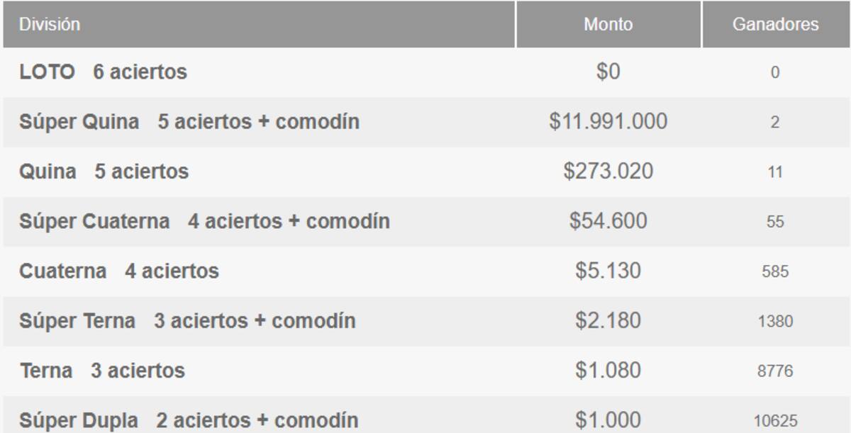 Créditos: Polla Chilena de Beneficencia.