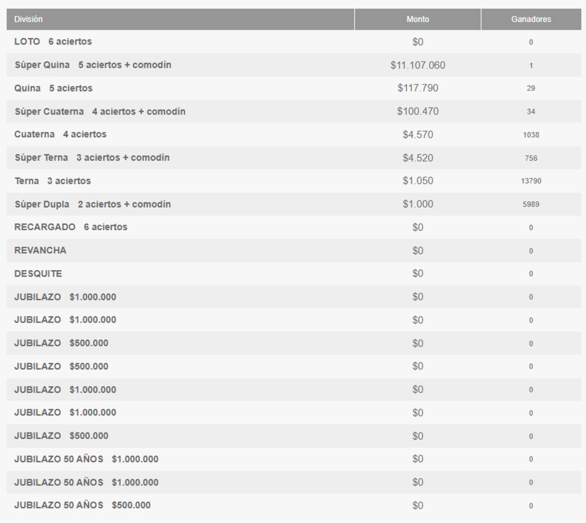 Gandores del Loto - 7 de marzo del 2024.