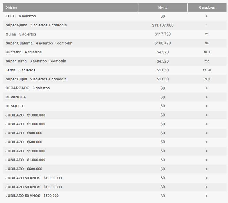 Gandores del Loto - 7 de marzo del 2024.