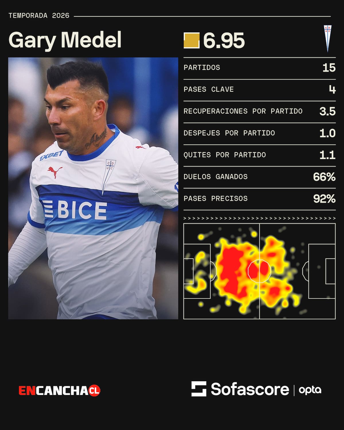 Los números del Pitbull este año.