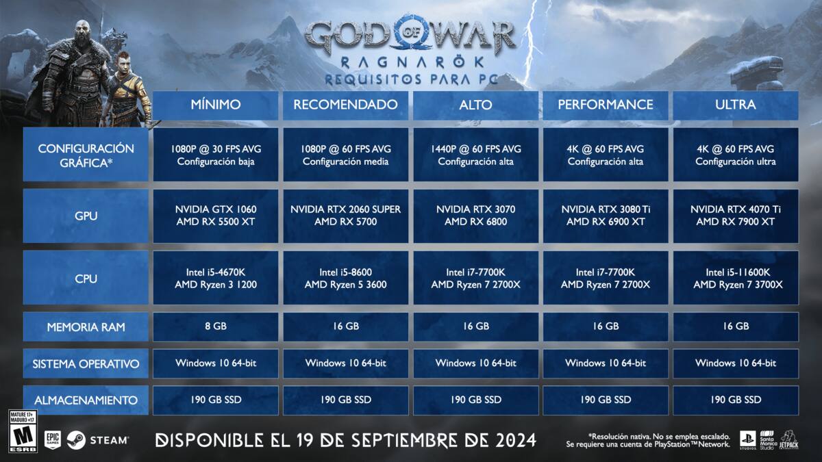 Requisitos para jugar el título en PC.