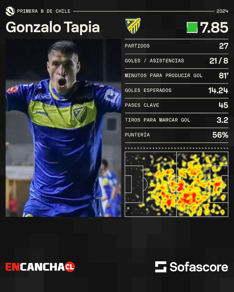 Sofascore