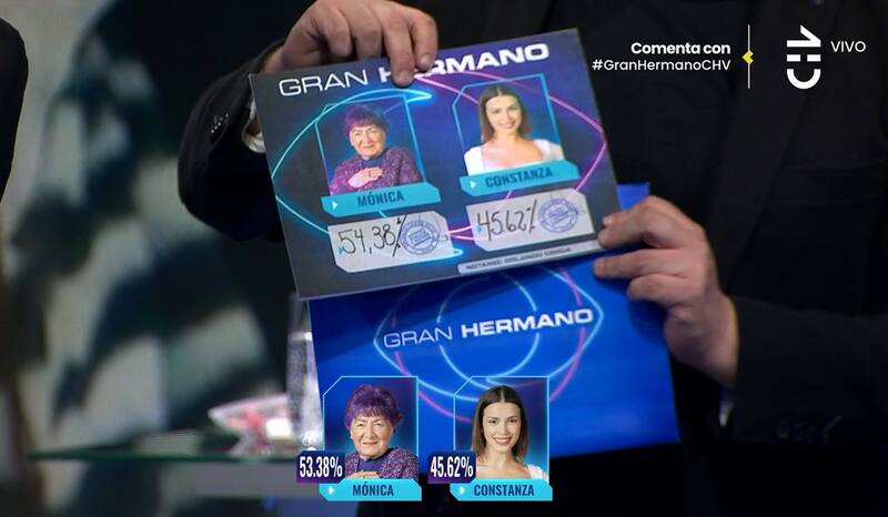 Porcentajes de votación en "Gran Hermano" Chile.