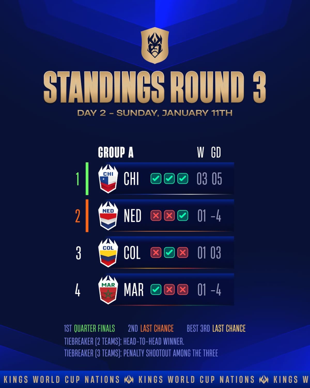 Así se clasificó el elenco presidido por Arturo Vidal. Foto: @Kingsleague en X