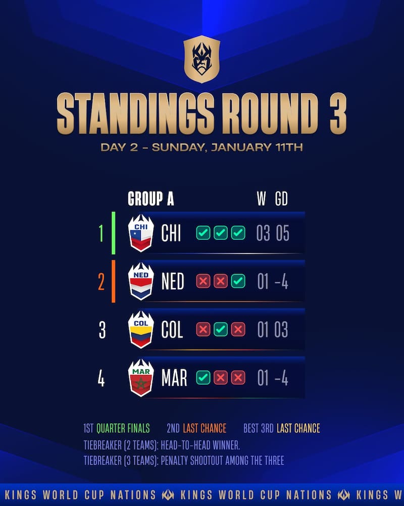 Así se clasificó el elenco presidido por Arturo Vidal. Foto: @Kingsleague en X