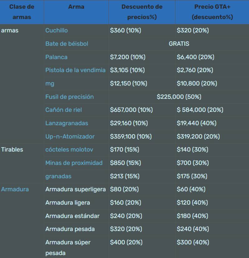 Precios y productos de la Gun Van.