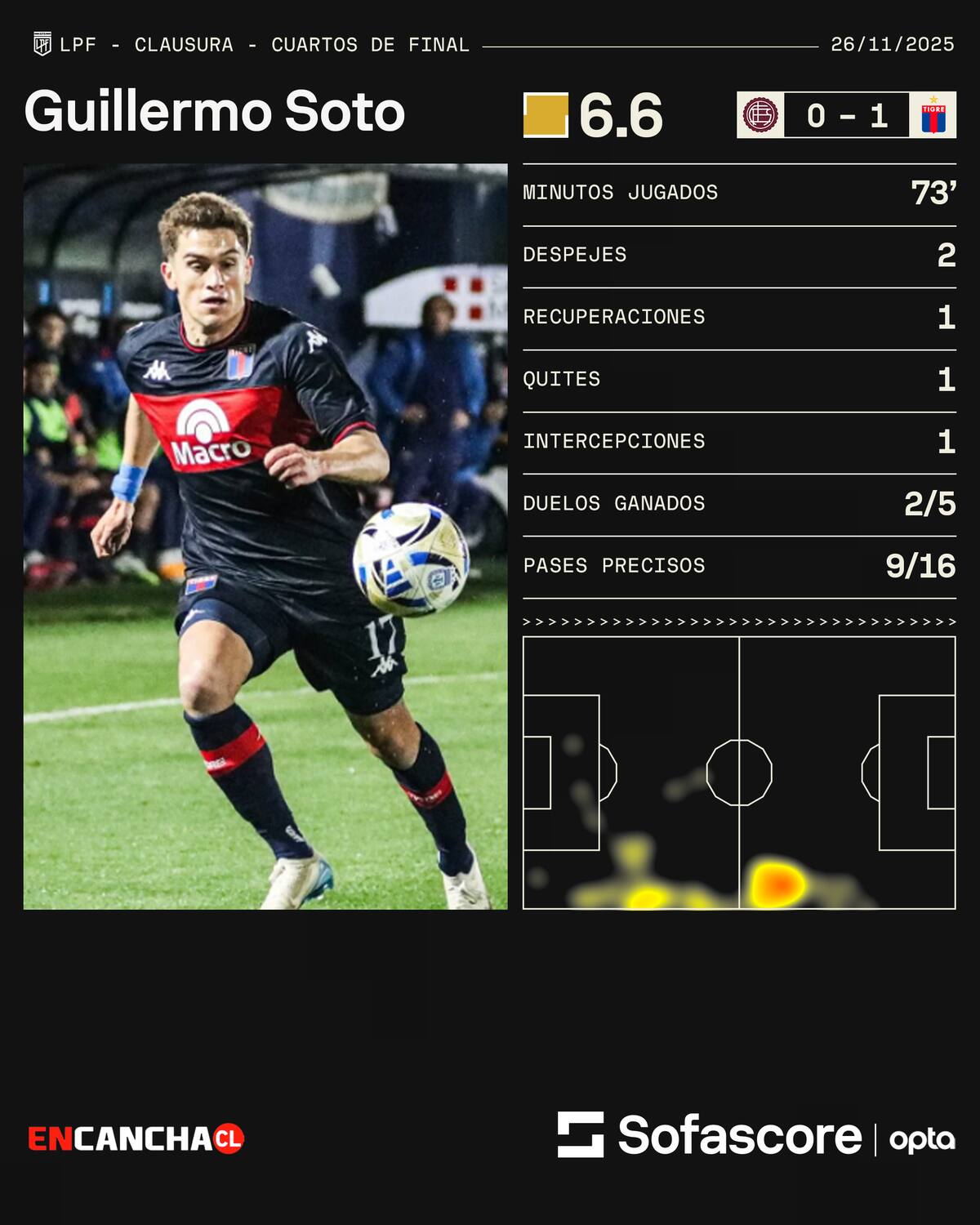 . Los números del chileno en la victoria sobre Lanús.