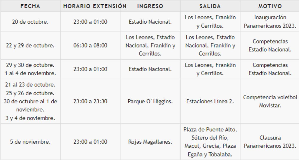 Durante los Juegos Panamericanos algunas estaciones del Metro extienden su horario de servicio.